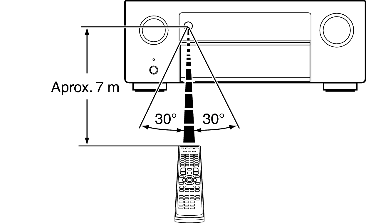 Use RC X65E2